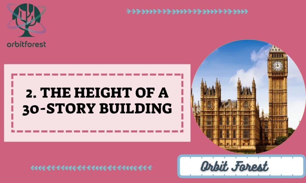 2. The Height of a 30-Story Building