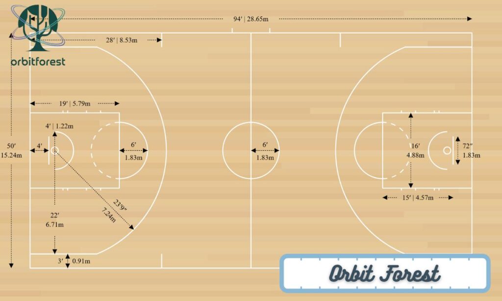 Width Of A Professional Basketball Court