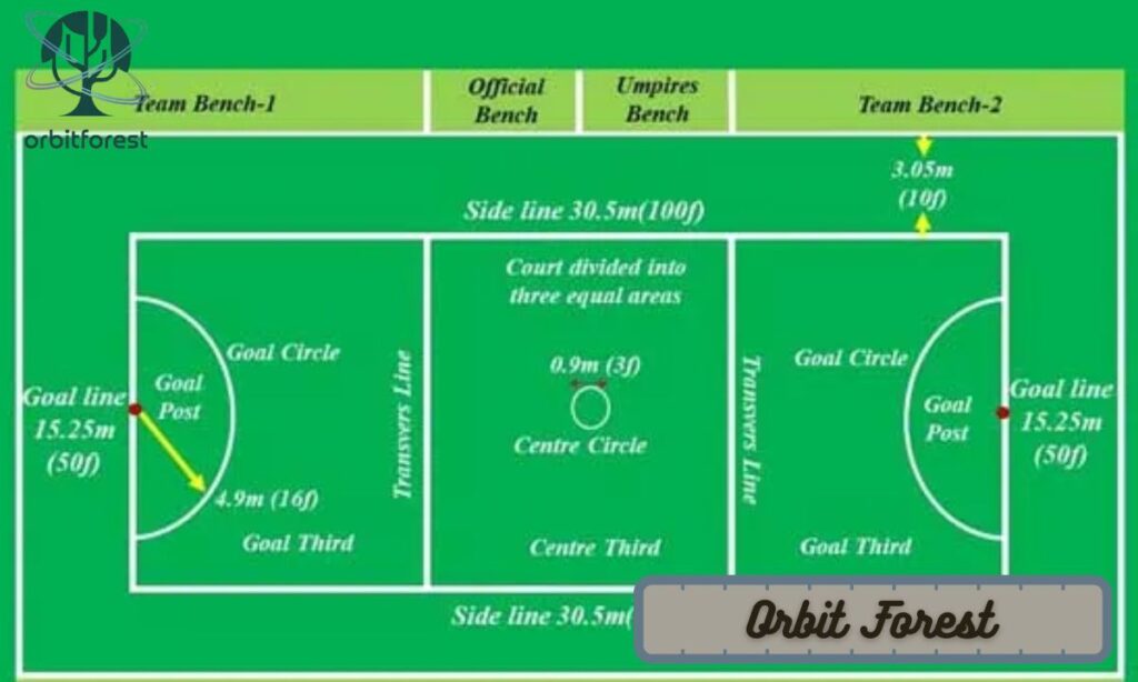 A Netball Court Goal Third