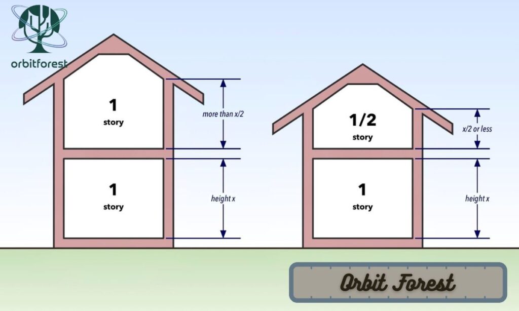 Two-Story Building Height